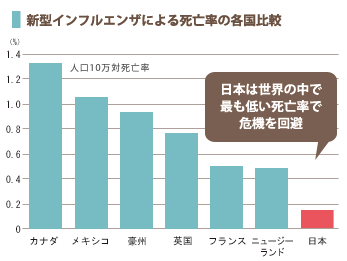 インフルエンザ 日本 死者 数