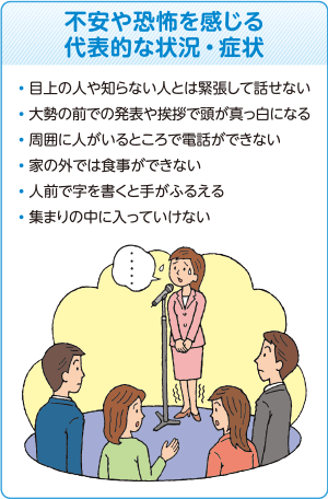 不安や恐怖を感じる代表的な状況・症状