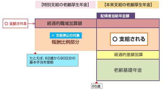 図表1