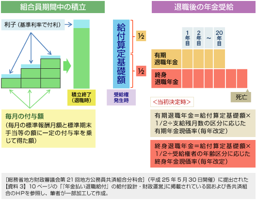 図表1