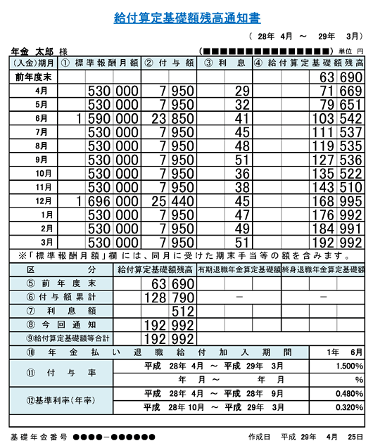 図表1