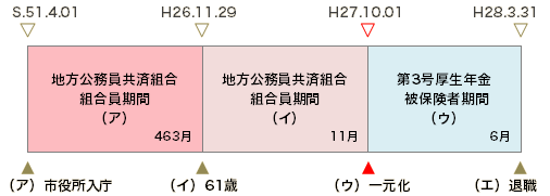 図表2