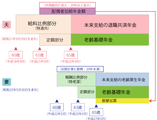 年金 共済