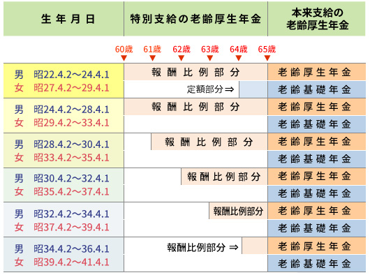 参考資料