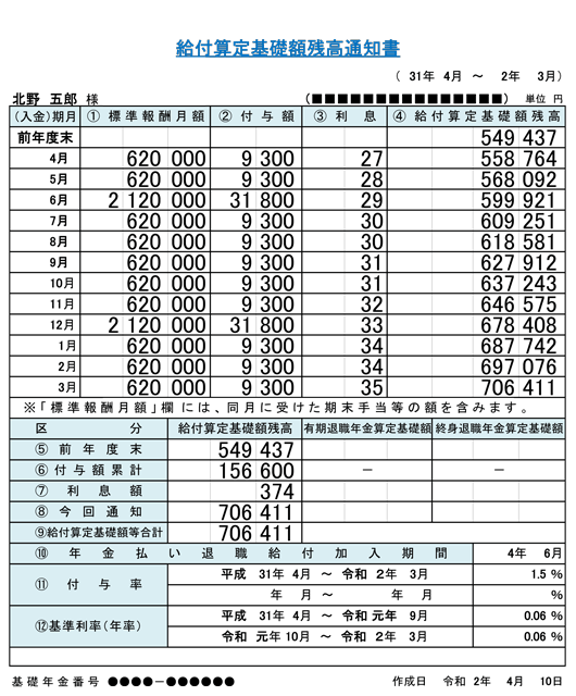 【図表1】給付算定基礎額残高通知書のイメージ図