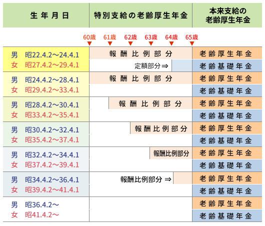 共済組合担当者のための年金ガイド｜社会保険出版社