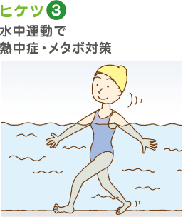 ヒケツ3 水中運動で熱中症・メタボ対策