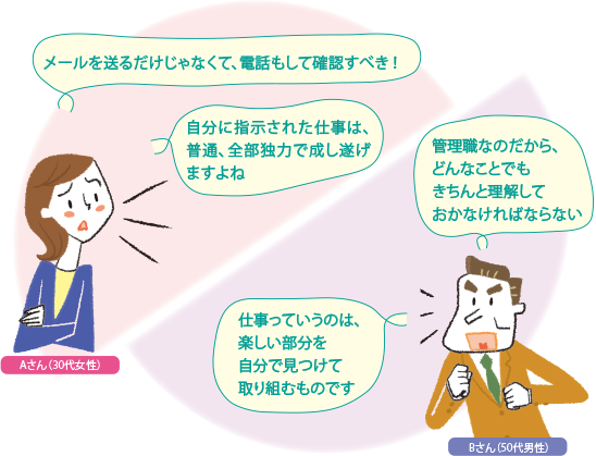 メールを送るだけじゃなくて、電話もして確認すべき！自分に指示された仕事は、普通、全部独力で成し遂げますよね 管理職なのだから、どんなことでもきちんと理解しておかなければならない 仕事っていうのは、楽しい部分を自分で見つけて取り組むものです
