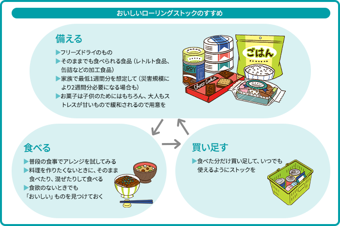おいしいローリングストックのすすめ