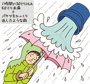 1時間に50ミリ=バケツをひっくり返したような雨