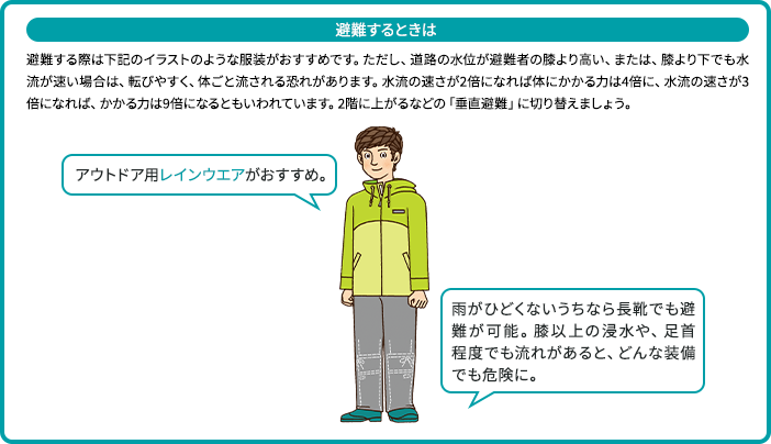 避難するとき アウトドア用レインウエアがおすすめ。 雨がひどくならないうちなら長靴でも避難が可能。膝以上の浸水や足首程度でも流れがあると、どんな装備でも危険に。