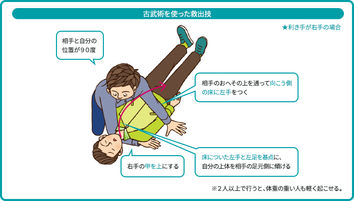 古武術を使った救出技