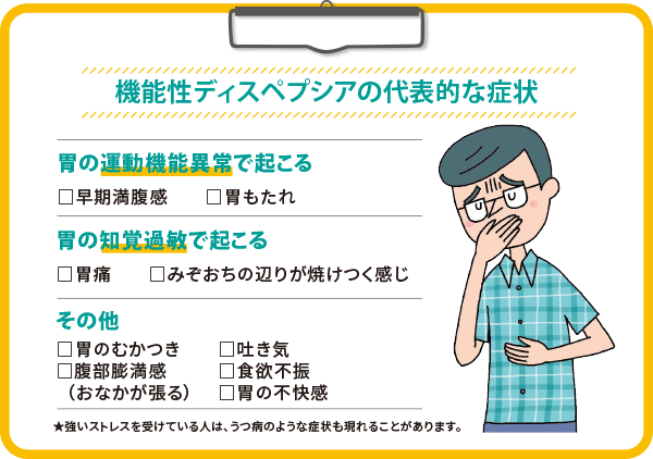 機能性ディスペプシアの代表的な症状 胃の運動機能異常で起こる（早期満腹感・胃もたれ） 胃の知覚過敏で起こる（胃痛・みぞおちのあたりが焼けつく感じ） その他（胃のむかつき・吐き気・腹部膨満感（お腹が張る）・食欲不振・胃の不快感）★強いストレスを受けている人は、うつ病のような症状も現れることがあります。