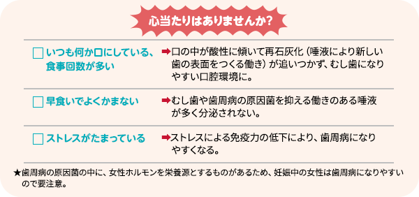 心あたりはありませんか？□いつも何か口にしている、食事回数が多い□早食いでよくかまない□ストレスがたまっている