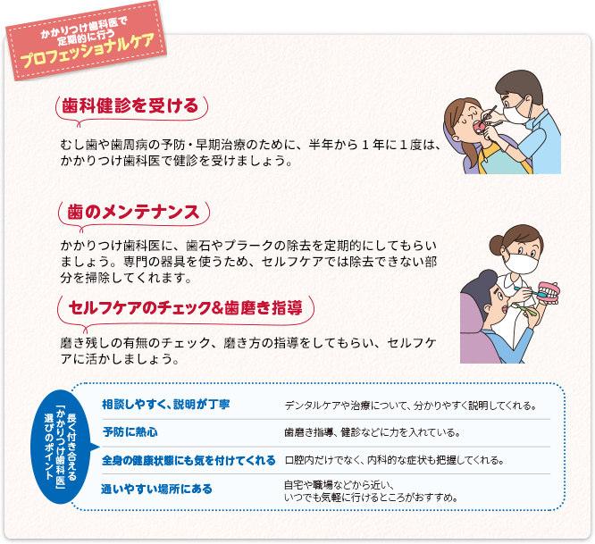 かかりつけ歯科医で定期的に行うプロフェッショナルケア歯科健診を受ける歯のメンテナンスセルフケアのチェック&歯磨き指導