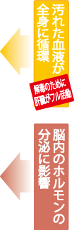 ꂽtSgɏził̂߂Ɋ̑tj@]z̕ɉe