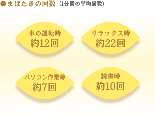 まばたきの回数（1分間の平均回数）