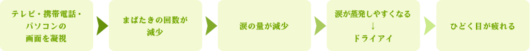 涙の量と目の疲れは密接に関係