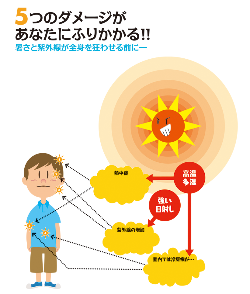 ５つのダメージがあなたにふりかかる！！