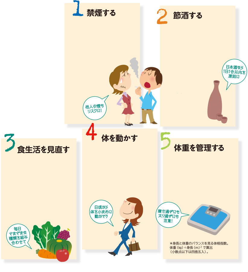 早期発見すれば怖くないがん