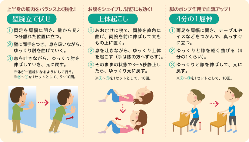 壁腕立て伏せ・上体起こし・4分の1屈伸の図解