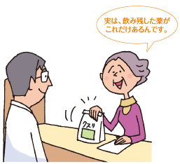 実は、飲み残した薬がこれだけあるんです。