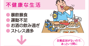 不健康な生活 暴飲暴食・運動不足・お酒の飲み過ぎ・ストレス過多