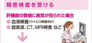 精密検査を受ける　肝機能の数値に異常が見られた場合　・血液検査（ウイルス検査ほか）・超音波、CT、MRI検査など