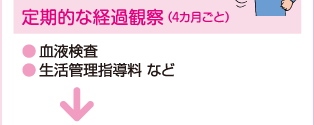定期的な経過観察（4カ月ごと）　・血液検査・生活管理指導料など