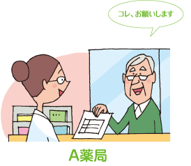 A薬局 コレ、お願いします