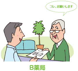 B薬局 コレ、お願いします
