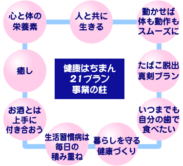 N͂܂21vɂ鎖Ƃ̒