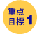 重点健康目標１