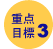 重点健康目標3