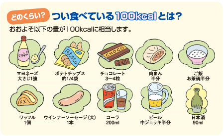 つい食べている100kcalとは?