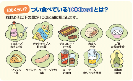 つい食べている100kcalとは？