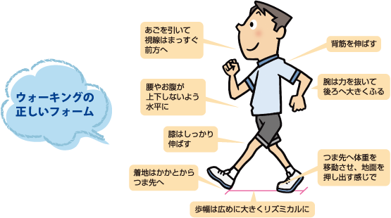 ウォーキングの正しいフォーム