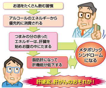 飲みすぎによる影響