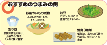 おすすめのつまみの例