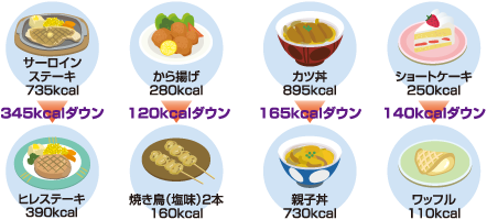 摂取エネルギー減量メニュー