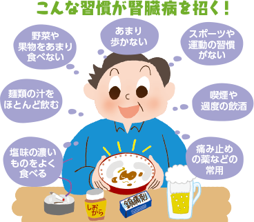 こんな習慣が腎臓病を招く!塩味の濃いものをよく食べる。麺類の汁をほとんど飲む。野菜や果物をあまり食べない。あまり歩かない。スポーツや運動の習慣がない。喫煙や過度の飲酒。痛み止めの薬などの常用。