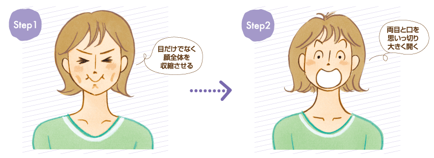 目の開閉運動