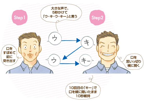ウ・キ・ウ・キーストレッチ