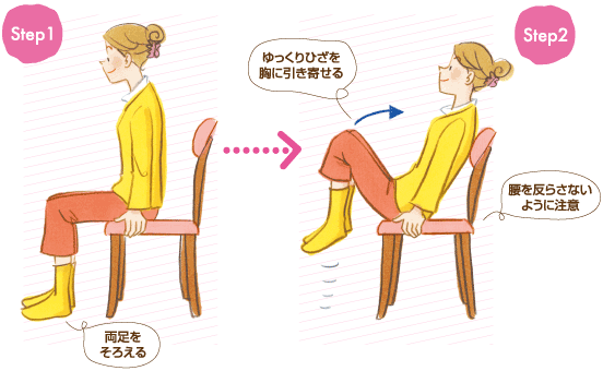 ひざ上げ腹筋