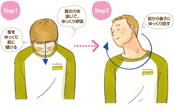 首360度回し