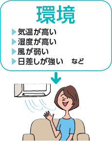 環境 気温が高い 湿度が高い 風が弱い 日差しが強い など