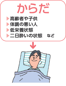 からだ 高齢者や子供 体調の悪い人 低栄養状態 二日酔いの状態 など