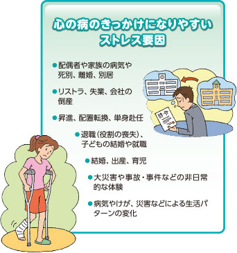 心の病のきっかけになりやすいストレス要因