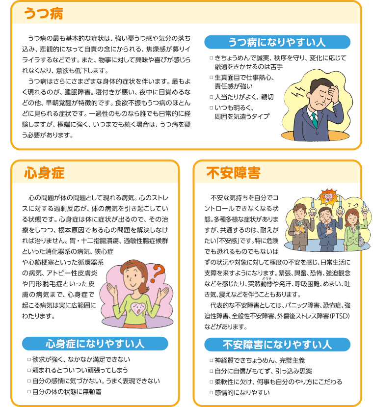 うつ病 心身症 不安障害