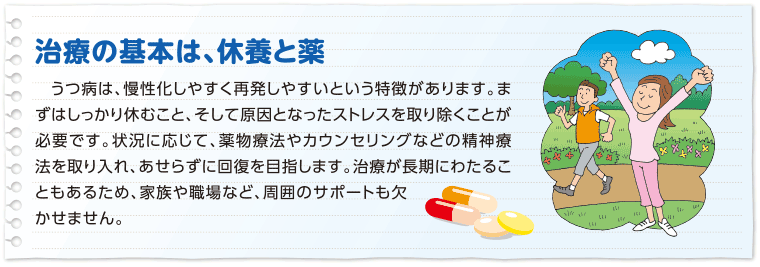 治療の基本は、休養と薬